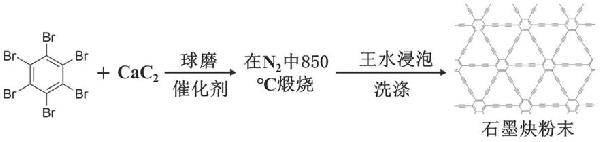 石墨二炔的制備方法