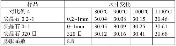 復合尖晶石莫來石陶瓷耐火材料及其制備方法與流程