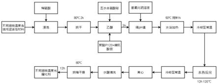 含油污泥/釩酸鉍復(fù)合光催化劑、制備方法及其應(yīng)用