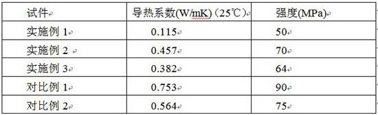 使用廢舊氣凝膠材料制備的復(fù)合混凝土試件的制作方法