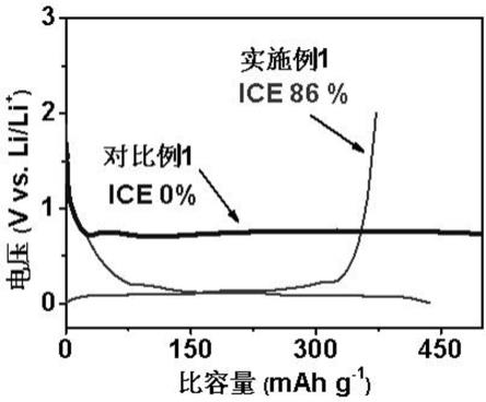 與石墨負(fù)極兼容的電解液及其應(yīng)用