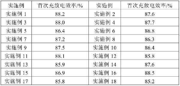 鈉離子電池用正極補(bǔ)鈉材料及其制備方法和應(yīng)用與流程