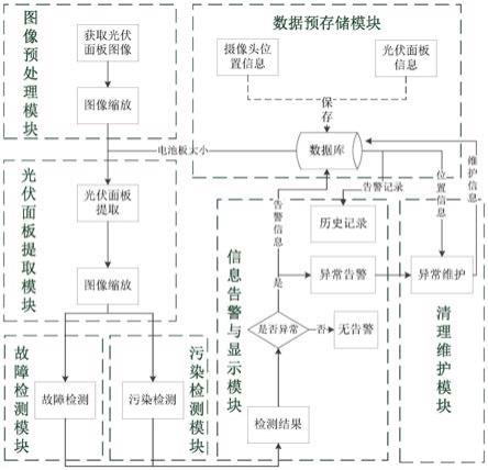 太陽能光伏面板表面缺陷檢測方法與流程