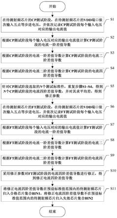 射頻芯片篩測方法與流程