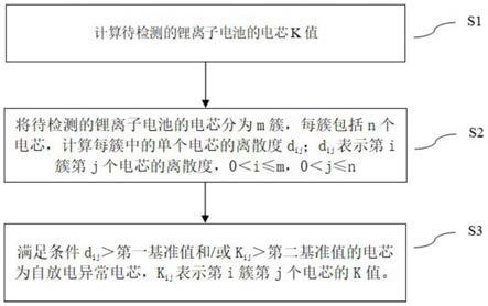 鋰離子電池自放電篩選方法、裝置及存儲(chǔ)介質(zhì)與流程