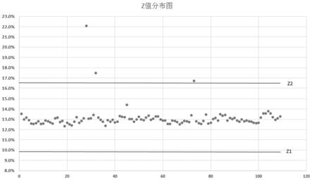 鋰離子電池自放電篩選方法與流程