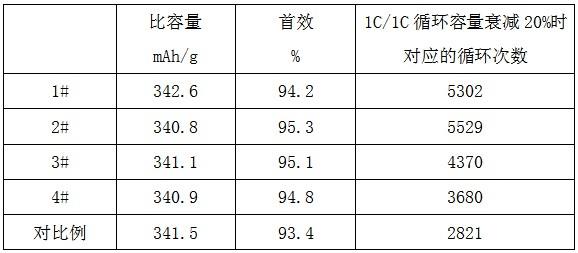 鋰離子電池石墨負(fù)極的回收再生工藝的制作方法