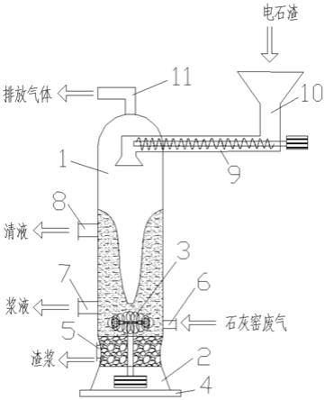 石灰窯生產石灰的廢氣中CO2封存及回收利用方法與流程