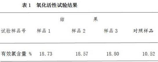 加強(qiáng)型過(guò)硫酸氫鉀復(fù)合物消毒劑及其制備工藝的制作方法