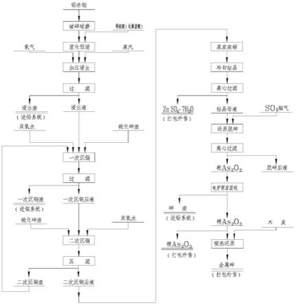 從含銅離子的硫酸浸出液中分離銅的方法與流程