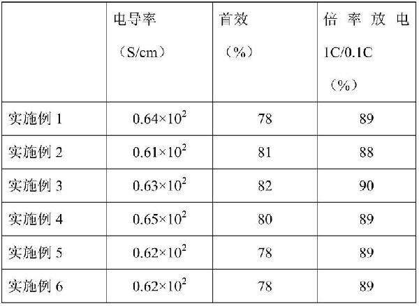 硅氧材料、其制備方法及用途與流程