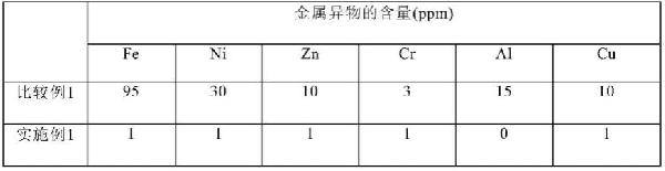 人造石墨、制備人造石墨的方法、包含所述人造石墨的負極、以及鋰二次電池與流程