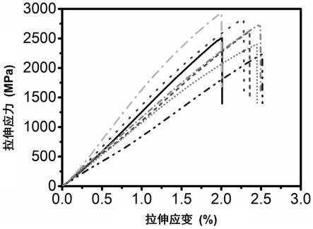 碳納米管樹脂基復(fù)合材料及其制備方法與流程