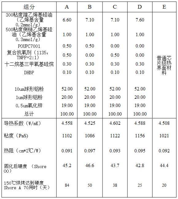 高可靠性芯片級熱界面材料及其制備方法與流程