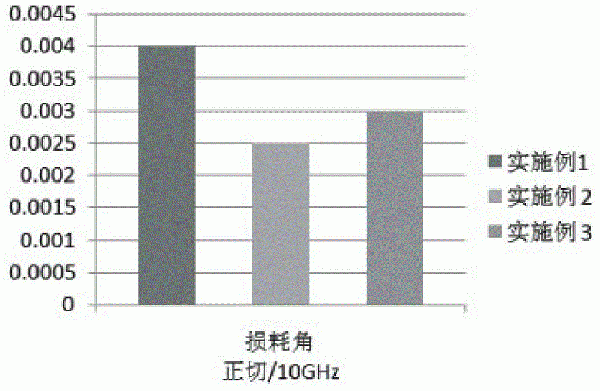 快速固化透波復(fù)合材料及其制備方法與流程