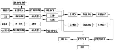 利用全碳酸錳礦生產(chǎn)錳硅合金的工藝方法與流程