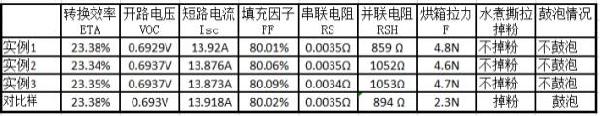 PERC太陽(yáng)能電池背銀玻璃粉及高可靠性銀漿制備方法與流程