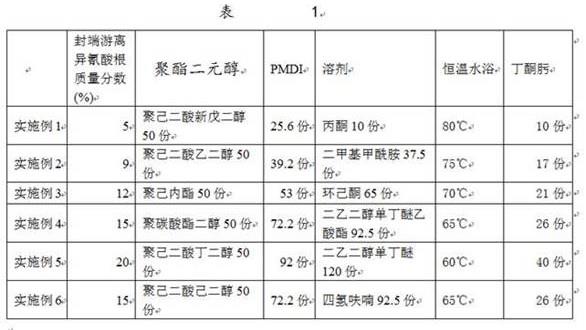 低溫聚酯型聚氨酯基導電漿料的制備方法