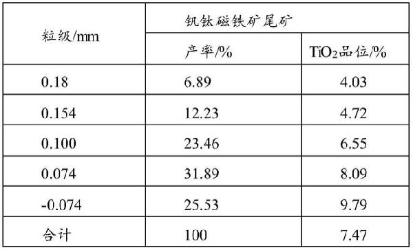 利用選鈦尾礦生產(chǎn)鈦中礦的方法與流程