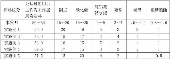 高爐主鐵溝永久層用澆注料的制作方法