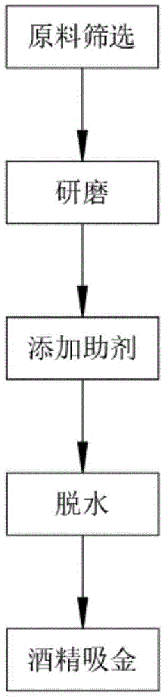 錫尾礦中有價金屬礦物回收的方法與流程