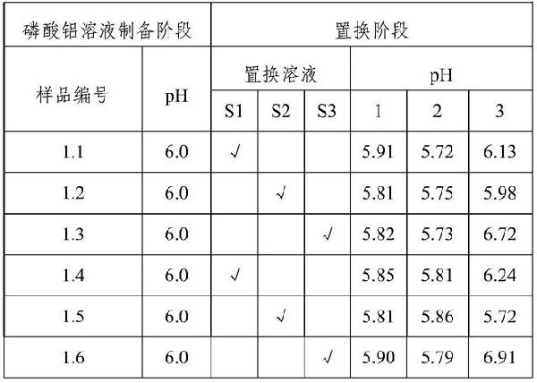 一種磷酸鋁佐劑的制備方法及裝置與流程