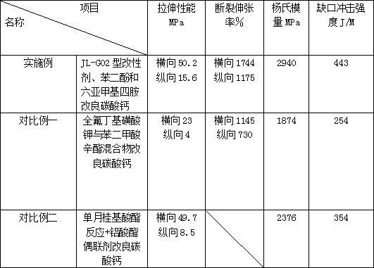 碳酸鈣高填充PP聚乙烯材料的增強韌性及強度配方的制作方法