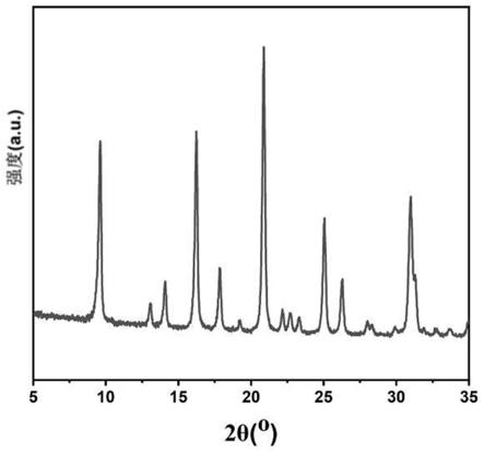 Cu-SSZ-13分子篩的合成方法與流程