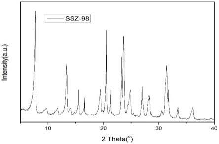 高產(chǎn)率Me-SSZ-98型分子篩材料、催化劑及應用的制作方法