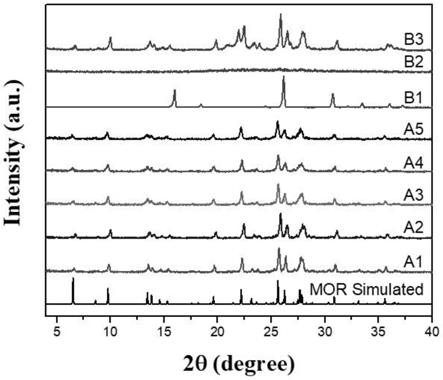 MOR分子篩及其制備方法和應(yīng)用