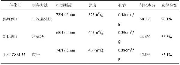 全結(jié)晶ZSM-35分子篩的制備方法及其在烯烴異構(gòu)反應(yīng)中的應(yīng)用與流程