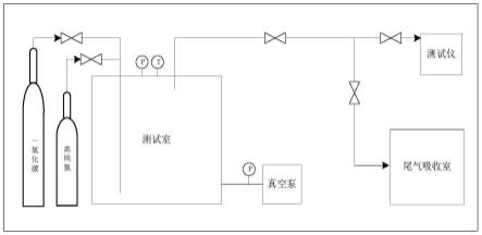 氯銅酸鹽離子液體改性分子篩、制備方法及應(yīng)用與流程