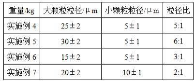 高能量密度磷酸鐵鋰及其制備方法與流程