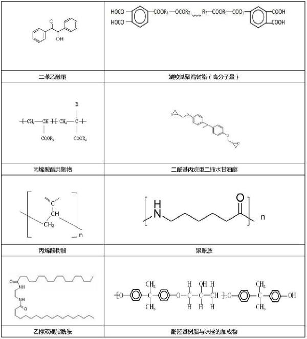 超低溫固化粉末涂料及其制備方法與流程