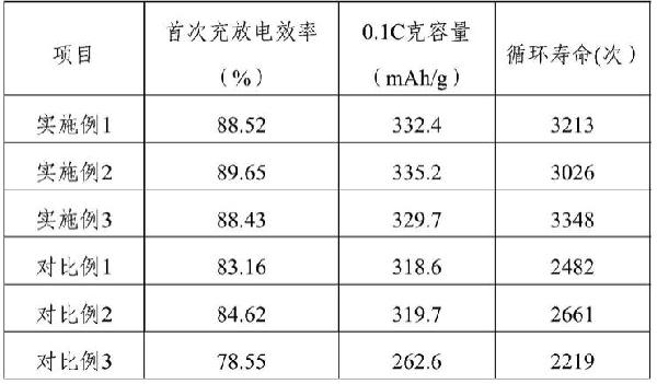 鈉離子電池用硬碳負極材料及制備方法和鈉離子電池與流程