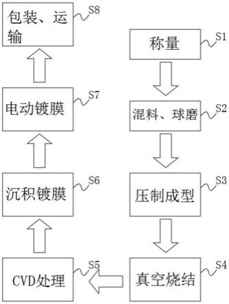 硬質(zhì)合金刀片及其制備方法與流程