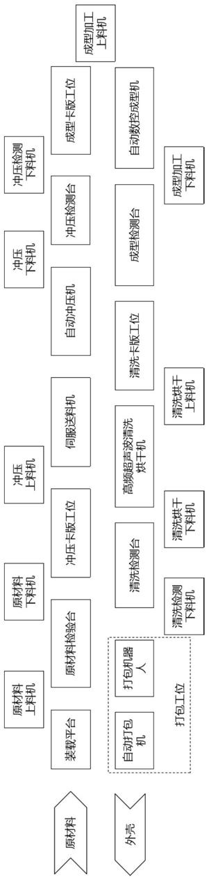 鉭電容器鈮電容器外殼智能自動生產(chǎn)方法與流程