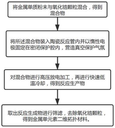 制備金屬單元素二維拓?fù)洳牧系募庸すに嚰跋到y(tǒng)