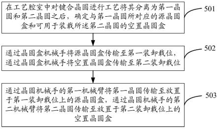 晶圓的調(diào)度方法、裝置及半導體工藝設(shè)備與流程