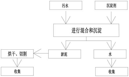 污水處理系統(tǒng)及處理方法與流程