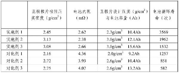 鈉離子電池正極片、鈉離子電池及其制備方法和系統(tǒng)與流程