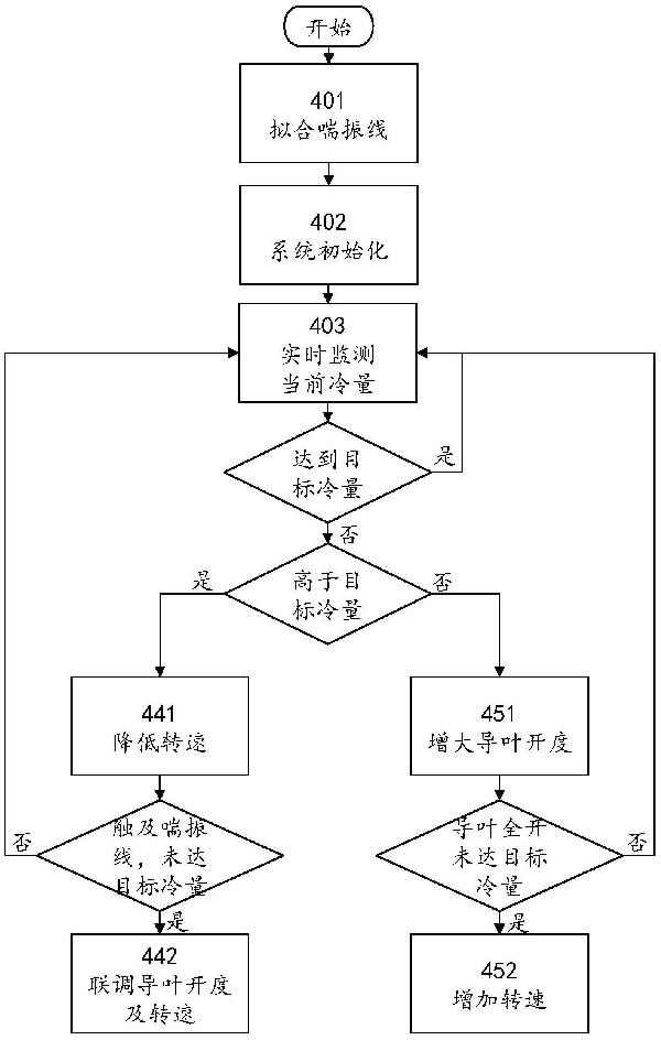 儲(chǔ)能熱管理系統(tǒng)及其控制方法與流程