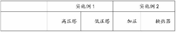 精餾分離提純氟化氫、五氟化磷和氯化氫混合氣體的設(shè)備及其方法與流程