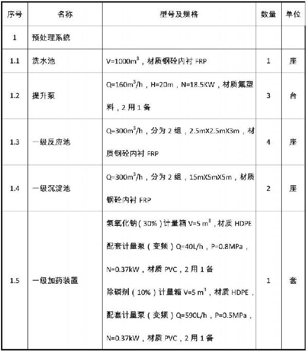 鈉法磷酸鐵生產(chǎn)洗水資源化處理裝置及方法與流程