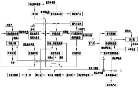 鉀、鈉氯化鹽混合物廢水復(fù)合型MVR蒸發(fā)結(jié)晶分離方法與流程