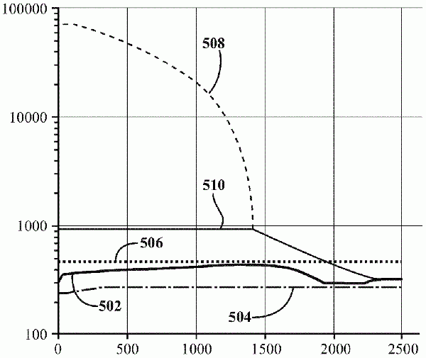 用于燃料電池系統(tǒng)中陽極過壓補(bǔ)救措施的方法和系統(tǒng)與流程