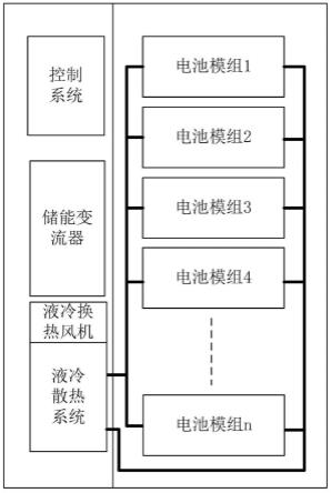 儲(chǔ)能裝置、儲(chǔ)能系統(tǒng)及散熱系統(tǒng)的制作方法