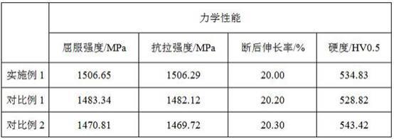 提高刮板運(yùn)輸機(jī)中部槽槽幫鑄鋼件強(qiáng)韌性的熱處理方法