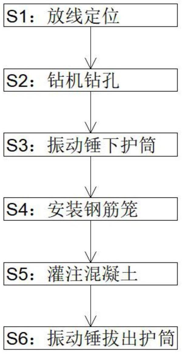 低凈空全護筒鉆孔灌注樁施工方法與流程