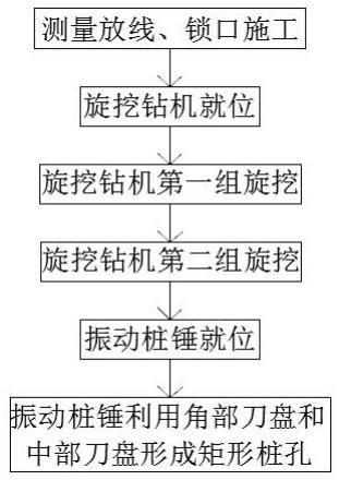 矩形抗滑樁全機(jī)械施工方法與流程